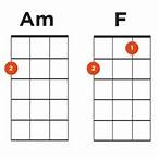 i bet you think about me taylor swift ukulele chords